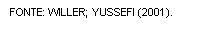 Caixa de texto: fontE: WILLER; YUSSEFI (2001).